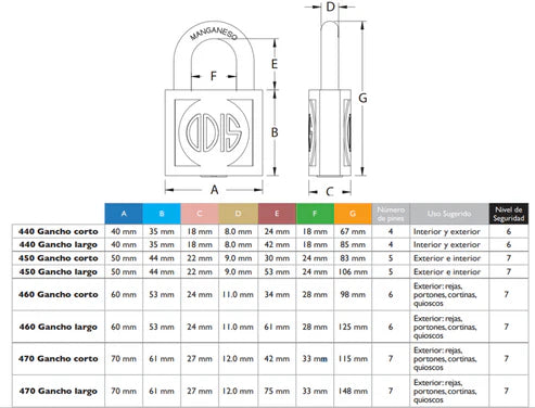 Candado Odis 470 70mm - Igualados