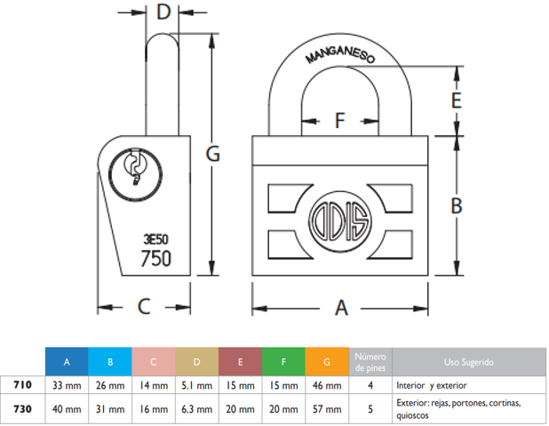 Candado Odis 710 33mm