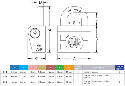 Pack 3 Candados Odis 750 46mm - Llaves Iguales