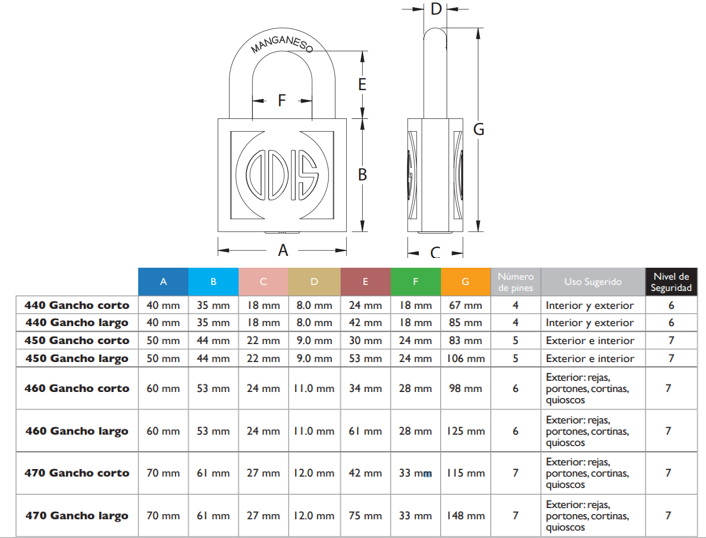 Candado Odis 470 70mm