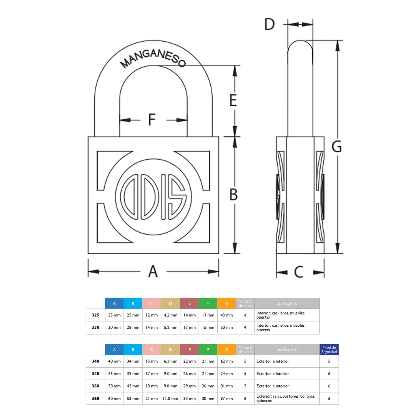 Pack 12 Candados Odis 330 30mm - Amaestrado