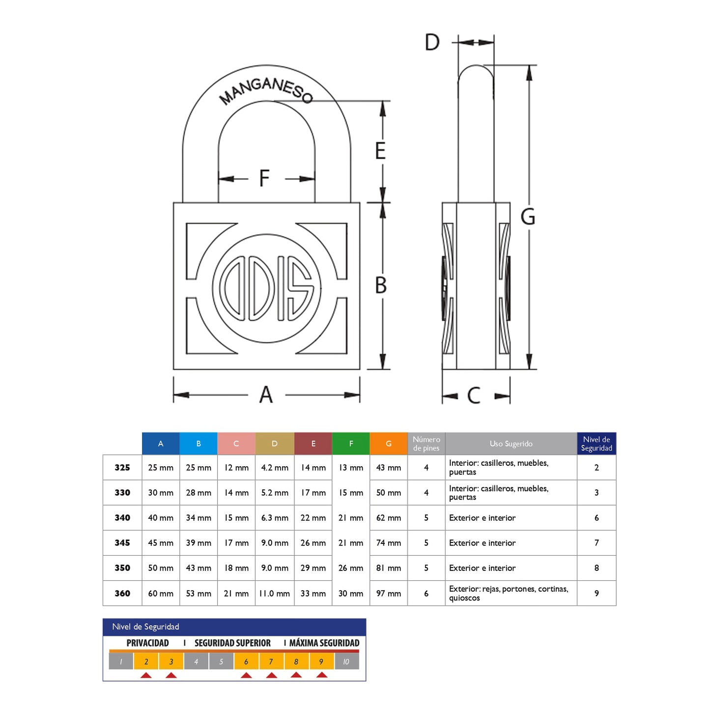 Pack 6 Candados Odis 345 45mm - Amaestrado